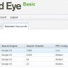 keyword-eye-group-buy