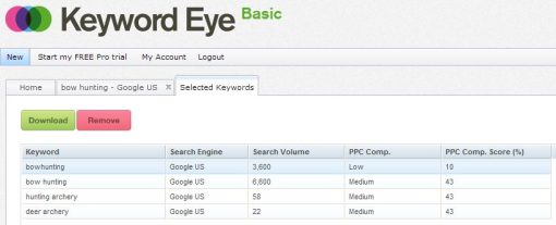 keyword-eye-group-buy