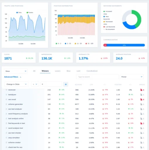 Seoscout-group-buy